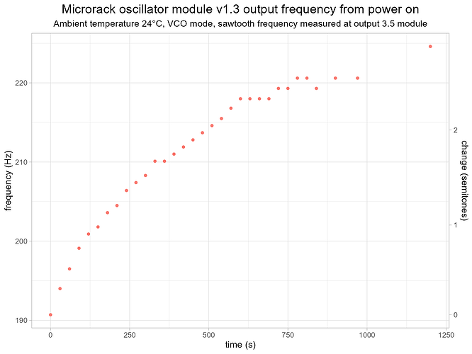 microrack-vco-tempstab-v1-g1