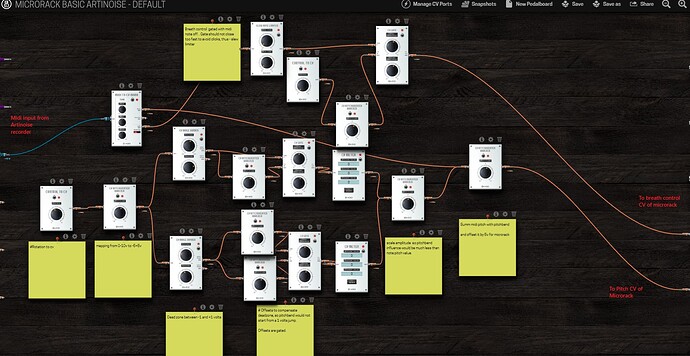 MOD Duox configuration